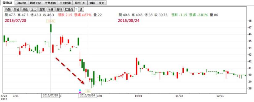 瓦斯意外頻傳，到底投資瓦斯公司是好是壞？其實，用「個股特性」就能簡單判斷，以新海(9926)為例！