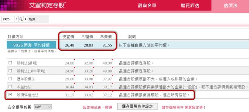 瓦斯意外頻傳，到底投資瓦斯公司是好是壞？其實，用「個股特性」就能簡單判斷，以新海(9926)為例！
