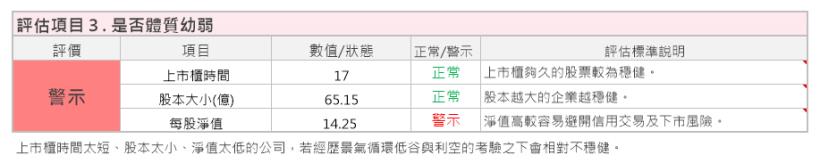 全台唯一的房仲類股 信義(9940)護城河相對弱勢，加上房市在景氣下循環中，因此艾蜜莉的決定是...