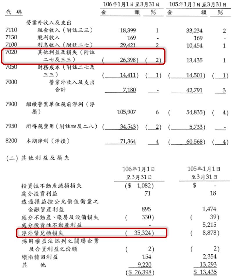 全台唯一的房仲類股 信義(9940)護城河相對弱勢，加上房市在景氣下循環中，因此艾蜜莉的決定是...