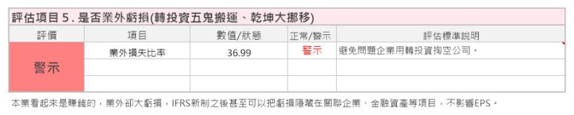 全台唯一的房仲類股 信義(9940)護城河相對弱勢，加上房市在景氣下循環中，因此艾蜜莉的決定是...