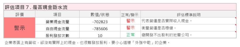 全台唯一的房仲類股 信義(9940)護城河相對弱勢，加上房市在景氣下循環中，因此艾蜜莉的決定是...