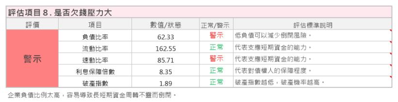 全台唯一的房仲類股 信義(9940)護城河相對弱勢，加上房市在景氣下循環中，因此艾蜜莉的決定是...
