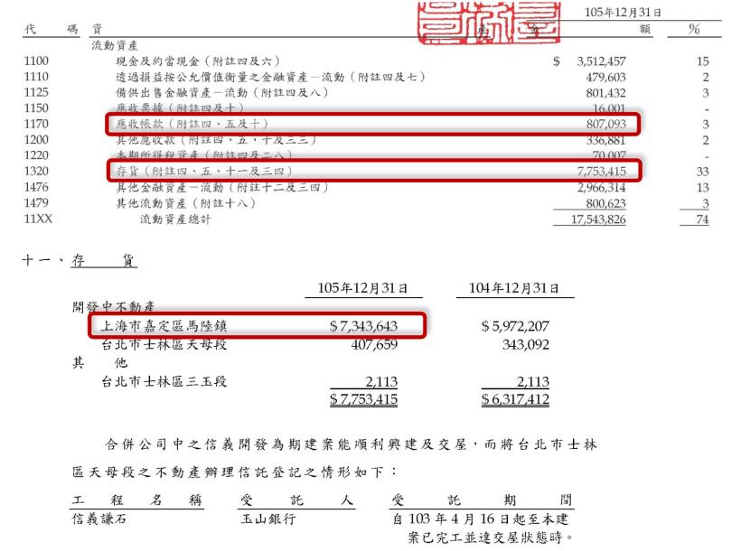 全台唯一的房仲類股 信義(9940)護城河相對弱勢，加上房市在景氣下循環中，因此艾蜜莉的決定是...