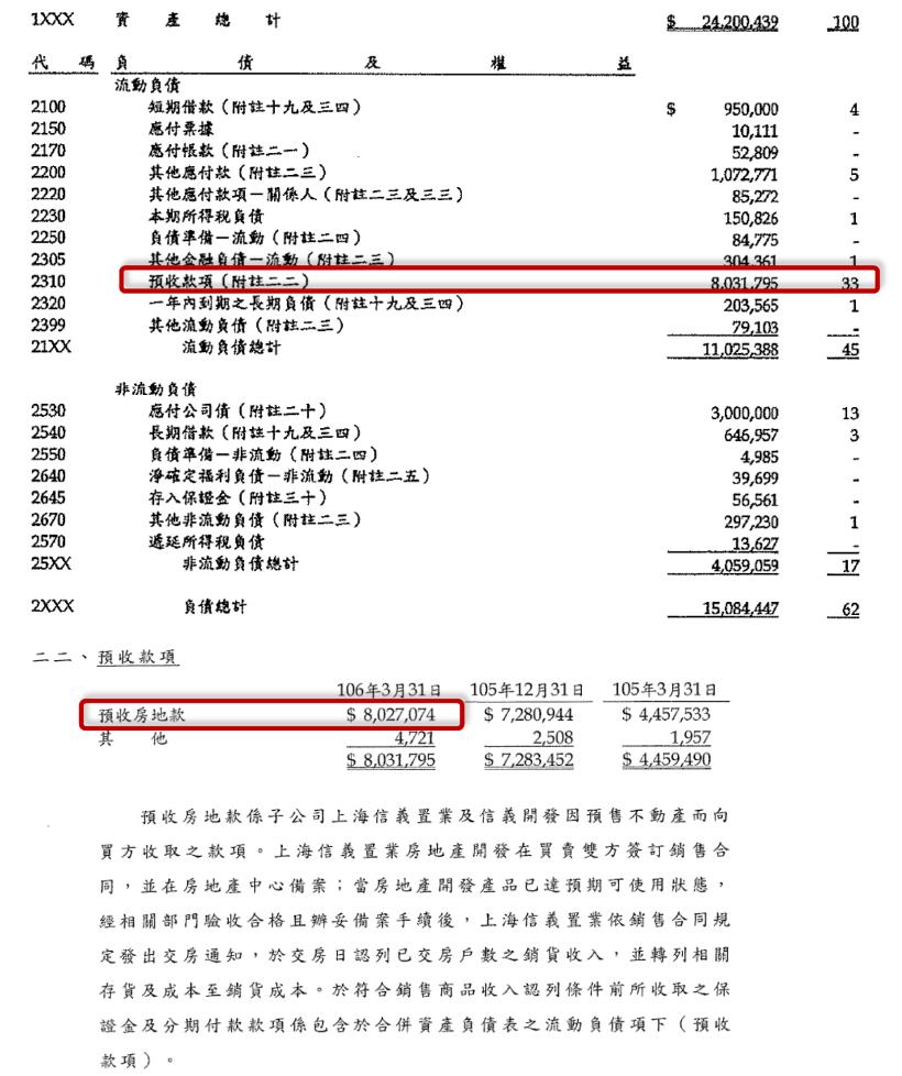全台唯一的房仲類股 信義(9940)護城河相對弱勢，加上房市在景氣下循環中，因此艾蜜莉的決定是...