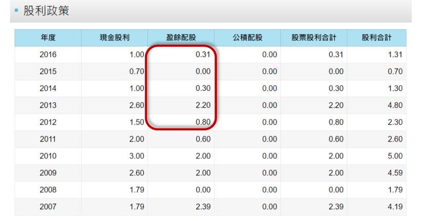 全台唯一的房仲類股 信義(9940)護城河相對弱勢，加上房市在景氣下循環中，因此艾蜜莉的決定是...