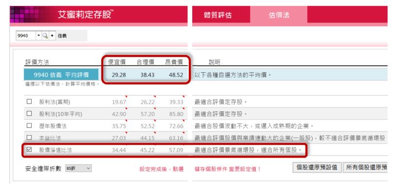 全台唯一的房仲類股 信義(9940)護城河相對弱勢，加上房市在景氣下循環中，因此艾蜜莉的決定是...