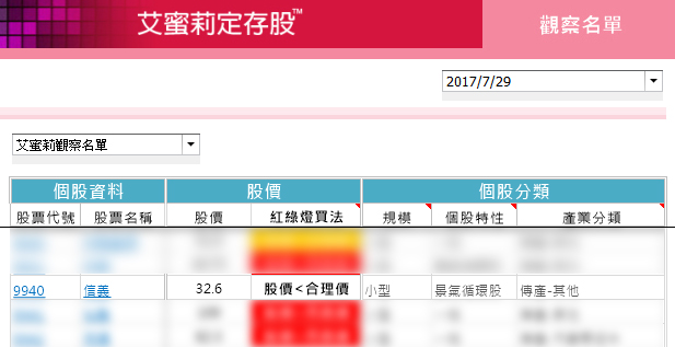 全台唯一的房仲類股 信義(9940)護城河相對弱勢，加上房市在景氣下循環中，因此艾蜜莉的決定是...