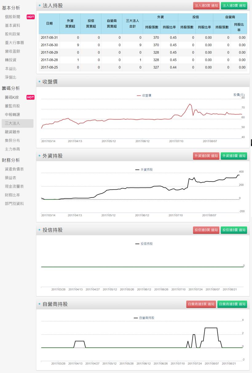股票質押比》董事長持有公司不到10%的股票，還拿手上股票抵押借錢...這樣的公司，還值得買進嗎？