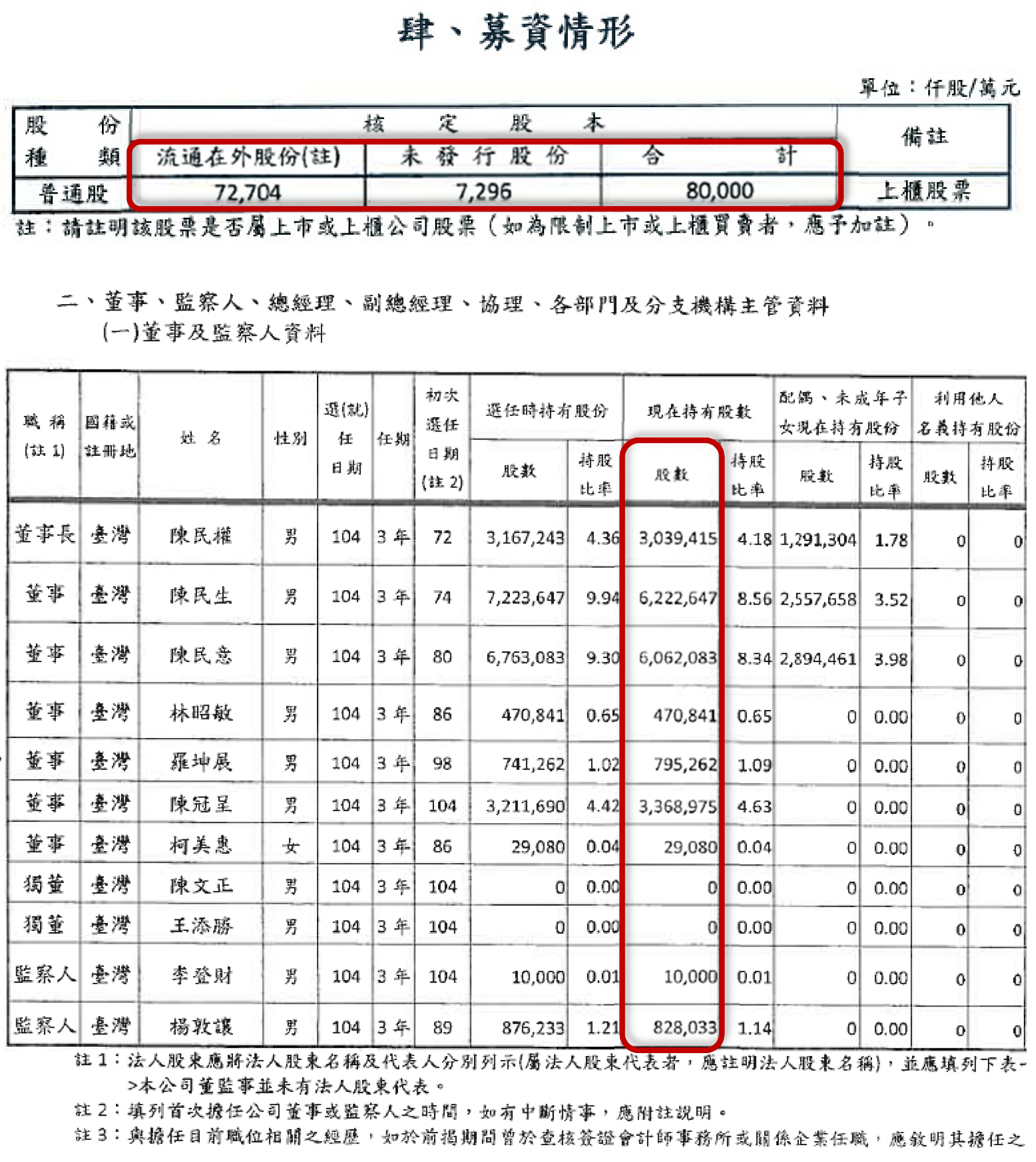 產能滿載，毛利率續升！3D感測(3105)、NOR Flash(2337) 夯，外資吸籌快、狠、準