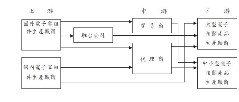 曾讓艾蜜莉獲利 1倍的豐藝(6189)，現在個股健檢 卻是「列入觀察」，原因在於「這 3項」指標！