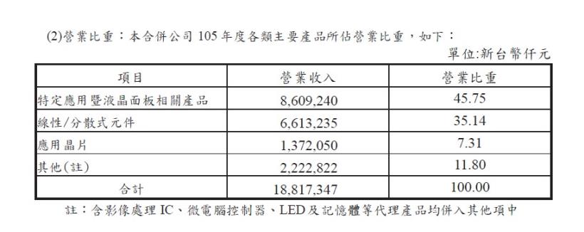 曾讓艾蜜莉獲利 1倍的豐藝(6189)，現在個股健檢 卻是「列入觀察」，原因在於「這 3項」指標！