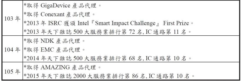 曾讓艾蜜莉獲利 1倍的豐藝(6189)，現在個股健檢 卻是「列入觀察」，原因在於「這 3項」指標！