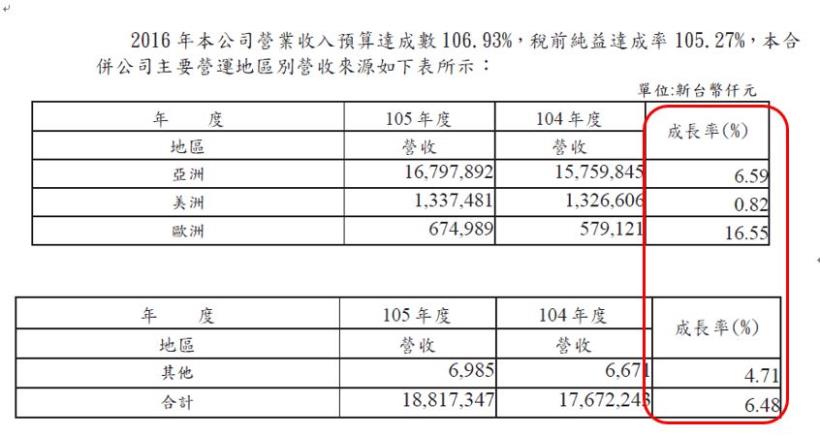 曾讓艾蜜莉獲利 1倍的豐藝(6189)，現在個股健檢 卻是「列入觀察」，原因在於「這 3項」指標！