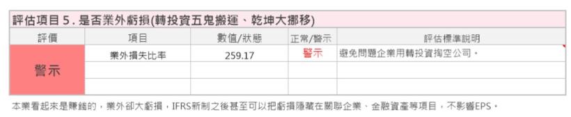 曾讓艾蜜莉獲利 1倍的豐藝(6189)，現在個股健檢 卻是「列入觀察」，原因在於「這 3項」指標！