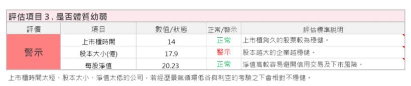 曾讓艾蜜莉獲利 1倍的豐藝(6189)，現在個股健檢 卻是「列入觀察」，原因在於「這 3項」指標！
