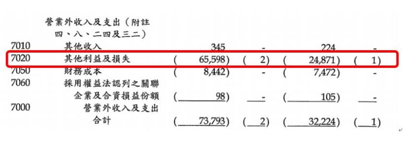 曾讓艾蜜莉獲利 1倍的豐藝(6189)，現在個股健檢 卻是「列入觀察」，原因在於「這 3項」指標！