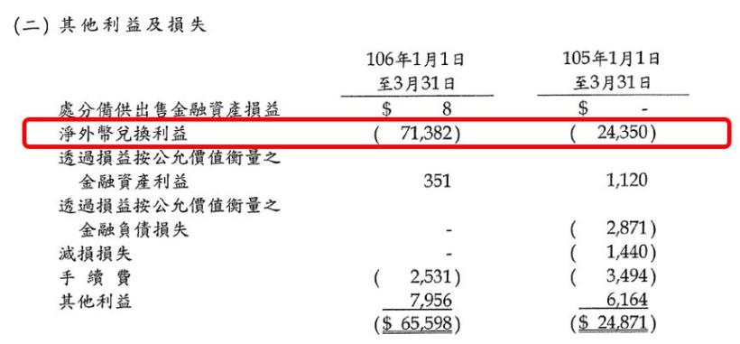 曾讓艾蜜莉獲利 1倍的豐藝(6189)，現在個股健檢 卻是「列入觀察」，原因在於「這 3項」指標！