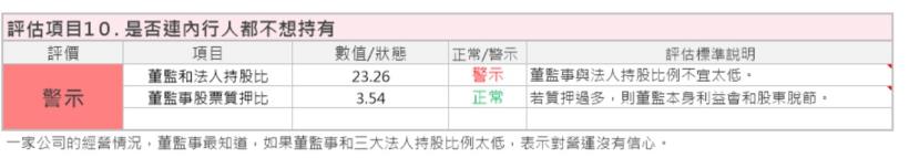 曾讓艾蜜莉獲利 1倍的豐藝(6189)，現在個股健檢 卻是「列入觀察」，原因在於「這 3項」指標！