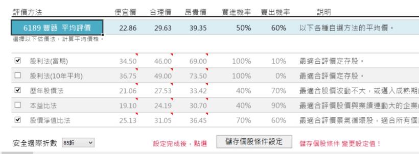 曾讓艾蜜莉獲利 1倍的豐藝(6189)，現在個股健檢 卻是「列入觀察」，原因在於「這 3項」指標！