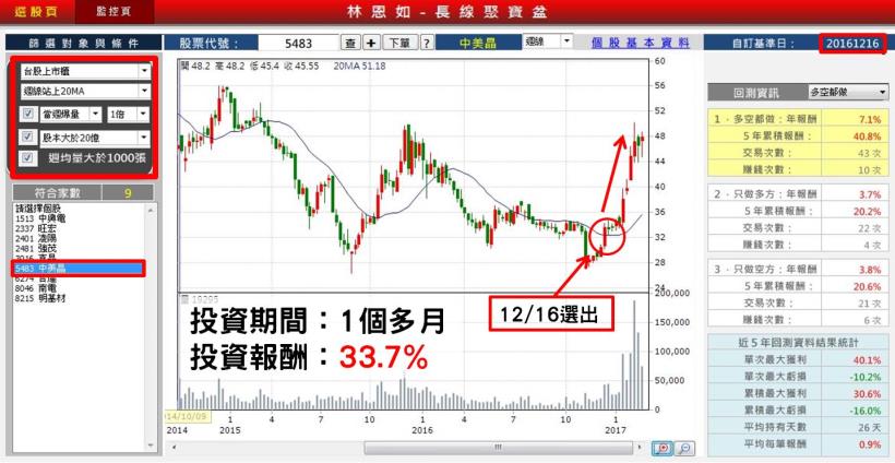 用對「方法」，一個月賺 33.7 ％！補教工作者：我的投資秘訣是_____ ，每月加薪不求人！