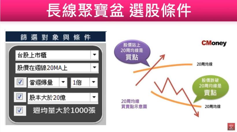 從開戶小妹晉升飆股女王！林恩如：靠「一條線」，爆賺 264 ％...教你買在「起漲點」！