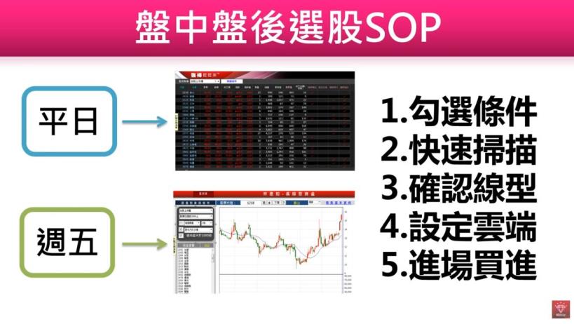 從開戶小妹晉升飆股女王！林恩如：靠「一條線」，爆賺 264 ％...教你買在「起漲點」！