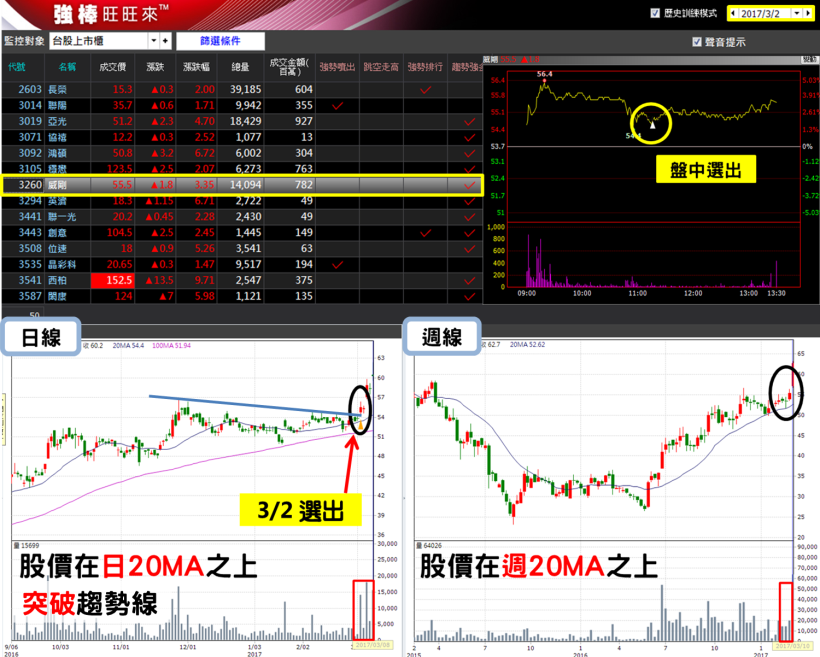 多虧失業，讓我收穫更多！31 歲前保險業務：靠 2 條選股「線」索，3 週賺進 $120,727！