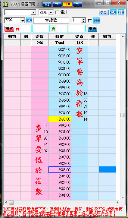 設定停損卻來不及賣？其實...下單 APP 都內建這個「功能」，別再怕忘記停損了！