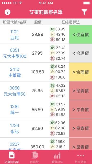 定存利率走低，投資又怕「高風險」？25K 小資女：7 年存到 500 萬的祕訣，只有一個...