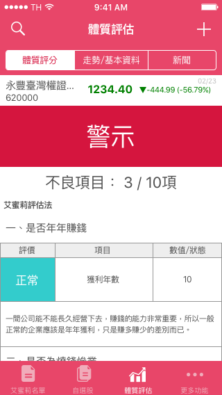 定存利率走低，投資又怕「高風險」？25K 小資女：7 年存到 500 萬的祕訣，只有一個...