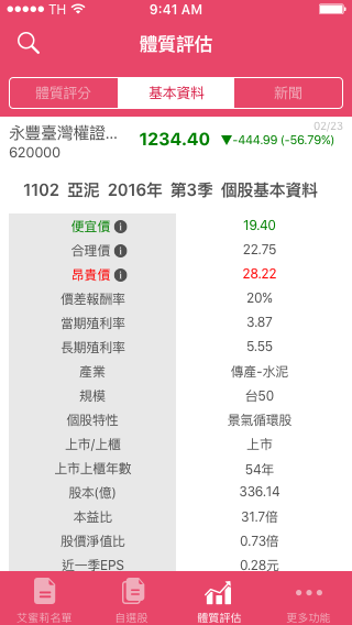 定存利率走低，投資又怕「高風險」？25K 小資女：7 年存到 500 萬的祕訣，只有一個...