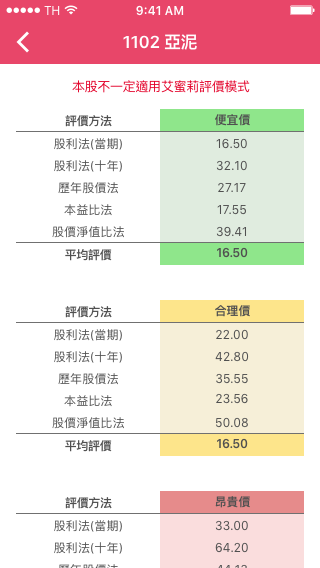 定存利率走低，投資又怕「高風險」？25K 小資女：7 年存到 500 萬的祕訣，只有一個...