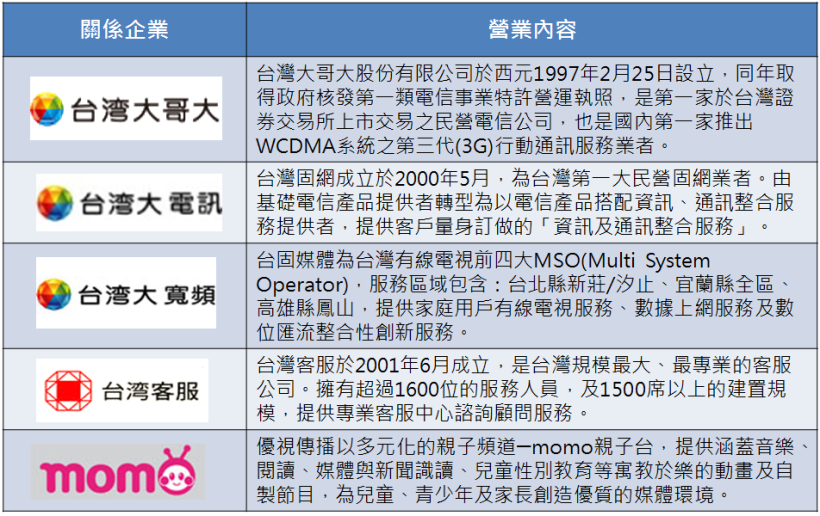 台灣大（3045）連續 5年高股利，電子通訊業「潛力股」分析！
