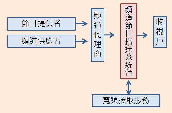 台灣大（3045）連續 5年高股利，電子通訊業「潛力股」分析！