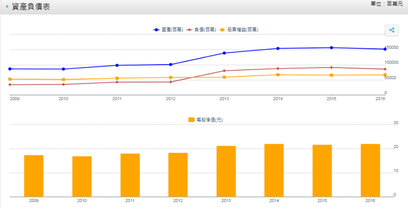 台灣大（3045）連續 5年高股利，電子通訊業「潛力股」分析！