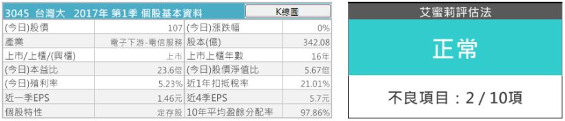 台灣大（3045）連續 5年高股利，電子通訊業「潛力股」分析！