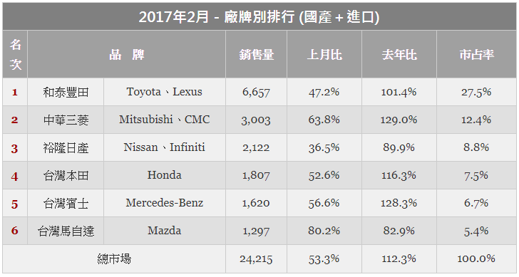 銷售TOYOTA、LEXUS的和泰車(2207)目前股價為396，艾蜜莉卻想等 腰斬再買，因為...