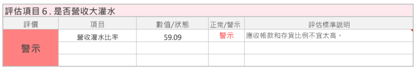 銷售TOYOTA、LEXUS的和泰車(2207)目前股價為396，艾蜜莉卻想等 腰斬再買，因為...
