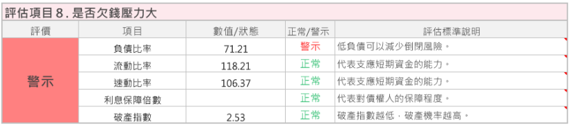 銷售TOYOTA、LEXUS的和泰車(2207)目前股價為396，艾蜜莉卻想等 腰斬再買，因為...