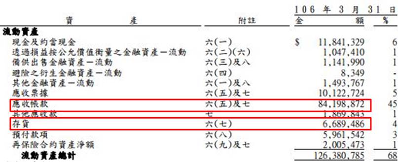 銷售TOYOTA、LEXUS的和泰車(2207)目前股價為396，艾蜜莉卻想等 腰斬再買，因為...