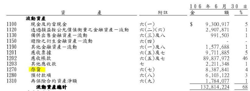 營收衝新高，「不一定」等於前景看好！ 用艾蜜莉定存股的「營收灌水比例」確定是否為「假數據」！