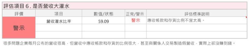 營收衝新高，「不一定」等於前景看好！ 用艾蜜莉定存股的「營收灌水比例」確定是否為「假數據」！