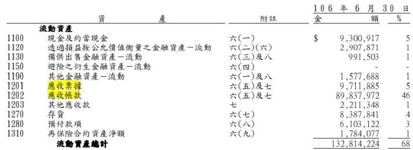 營收衝新高，「不一定」等於前景看好！ 用艾蜜莉定存股的「營收灌水比例」確定是否為「假數據」！