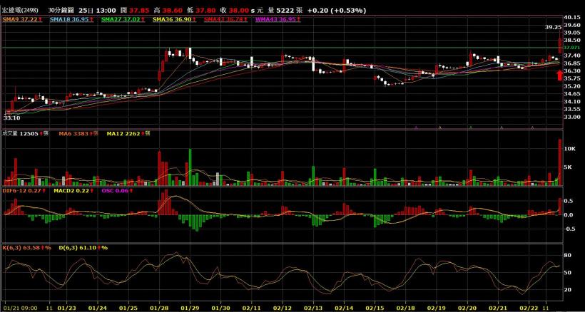 盤中這一招,輕鬆躲掉避雷針!