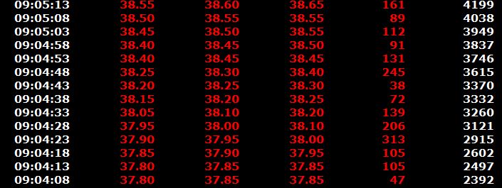 盤中這一招,輕鬆躲掉避雷針!