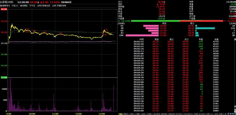 盤中這一招,輕鬆躲掉避雷針!