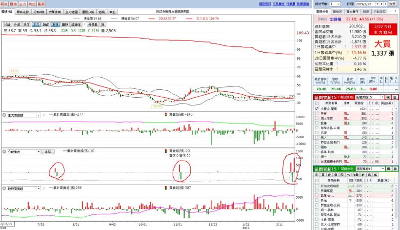 盤中這一招,輕鬆躲掉避雷針!