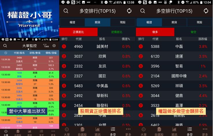 身為專業投資人的你,這些手機APP你裝了幾個?