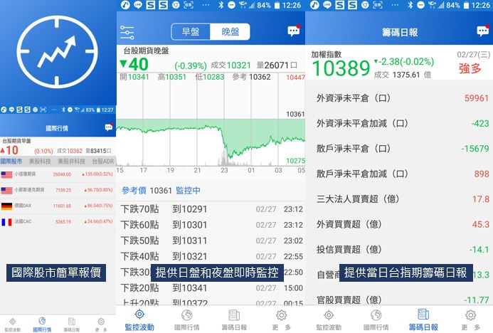 身為專業投資人的你,這些手機APP你裝了幾個?
